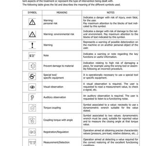 K&ouml;nnte beinhalten: Eine Seite aus einem Handbuch mit dem Titel "SYMBOLS", die verschiedene Symbole und ihre Bedeutungen zeigt. Die Symbole umfassen Warnungen, Hinweise und Anweisungen f&uuml;r Spezialwerkzeuge sowie visuelle/auditive Beobachtungen. Der Text ist auf Englisch.