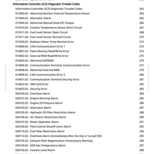 K&ouml;nnte beinhalten: Eine wei&szlig;e Seite mit einer Liste von Diagnose-Fehlercodes, einschlie&szlig;lich Systemfehlern und Alarmen. Der schwarze Text ist in einer nummerierten Liste angeordnet, mit Seitenzahlen auf der rechten Seite.