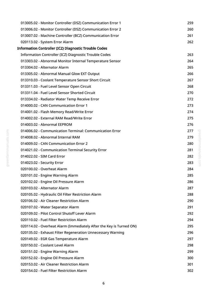 K&ouml;nnte beinhalten: Eine wei&szlig;e Seite mit einer Liste von Diagnose-Fehlercodes, einschlie&szlig;lich Systemfehlern und Alarmen. Der schwarze Text ist in einer nummerierten Liste angeordnet, mit Seitenzahlen auf der rechten Seite.