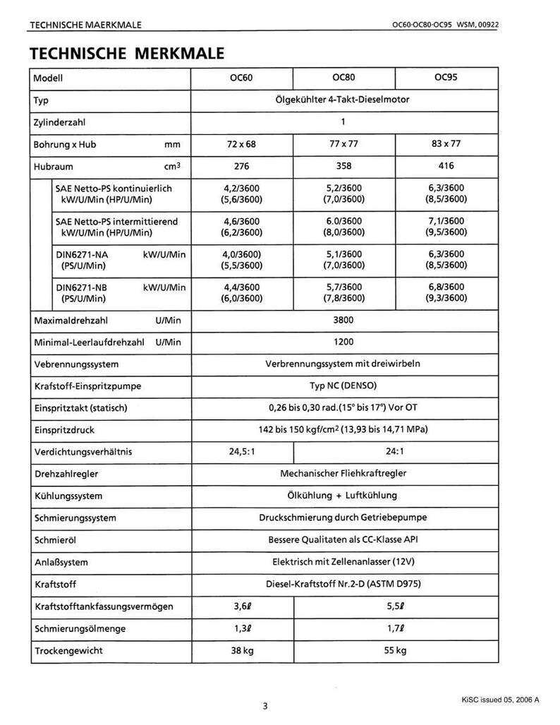May include: A technical specifications chart with the title "TECHNISCHE MERKMALE" and model numbers OC60, OC80, and OC95. The chart details engine specifications, including bore, stroke, displacement, power output, and fuel capacity. The chart is in German.