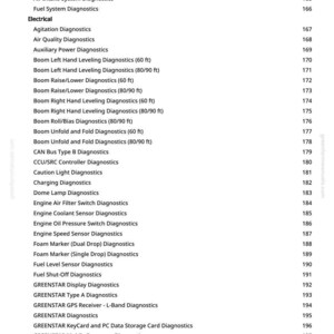 May include: A detailed list of engine and electrical diagnostics, including air intake, fuel systems, and various sensor diagnostics. The document also lists GREENSTAR diagnostics and other related systems. The page numbers are visible on the right side.