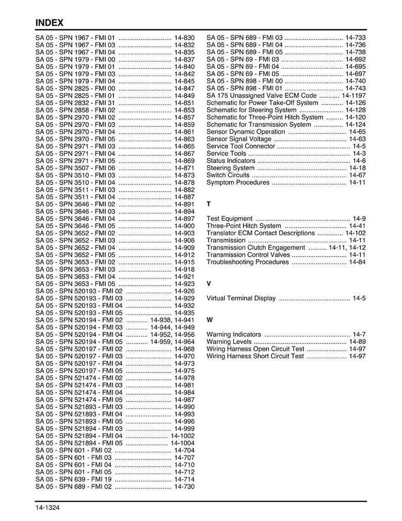 K&ouml;nnte beinhalten: Eine Indexseite aus einem Handbuch mit einem detaillierten Inhaltsverzeichnis mit zahlreichen Eintr&auml;gen. Die Seite enth&auml;lt &Uuml;berschriften wie "Index", "Test Equipment" und "Transmission". Das Dokument ist in Schwarzwei&szlig; gedruckt.