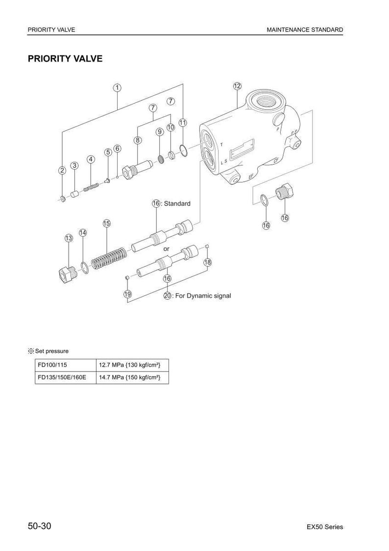 May include: Diagram of a priority valve with labeled components. Includes a table showing set pressure in MPa and kgf/cm&sup2;. The diagram is labeled "Maintenance Standard" and "EX50 Series".