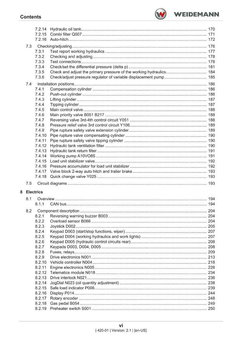 Op de afbeelding: Een gedetailleerde inhoudsopgave uit een Weidemann-handleiding, met een overzicht van verschillende componenten en systemen. Het document bevat secties over hydrauliek, installatieposities en elektrische systemen, met paginanummers.