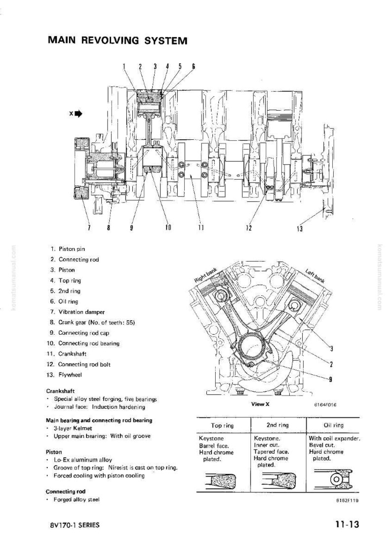 May include: Diagram of an engine's main revolving system, with labeled components including piston pin, connecting rod, and crankshaft. The image also includes a detailed view of the engine's internal structure and specifications.