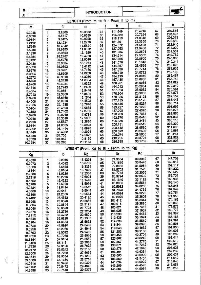 May include: A chart with conversion tables for length and weight. The top section shows length conversions from meters to feet and feet to meters. The bottom section shows weight conversions from kilograms to pounds and pounds to kilograms.