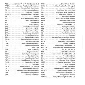 May include: A detailed list of abbreviations for Stratex III electric drive components. The text is in black font on a white background. The list includes terms like "Alternator," "Battery," and "Motor," with corresponding definitions.