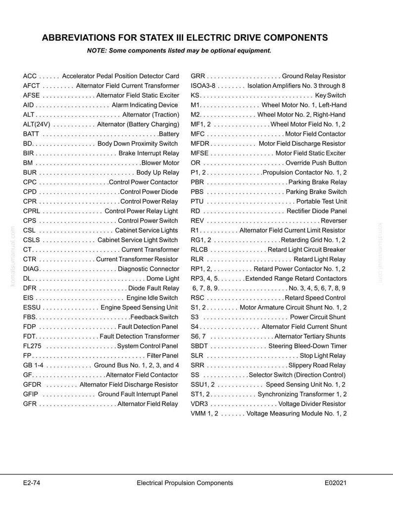 May include: A detailed list of abbreviations for Stratex III electric drive components. The text is in black font on a white background. The list includes terms like "Alternator," "Battery," and "Motor," with corresponding definitions.