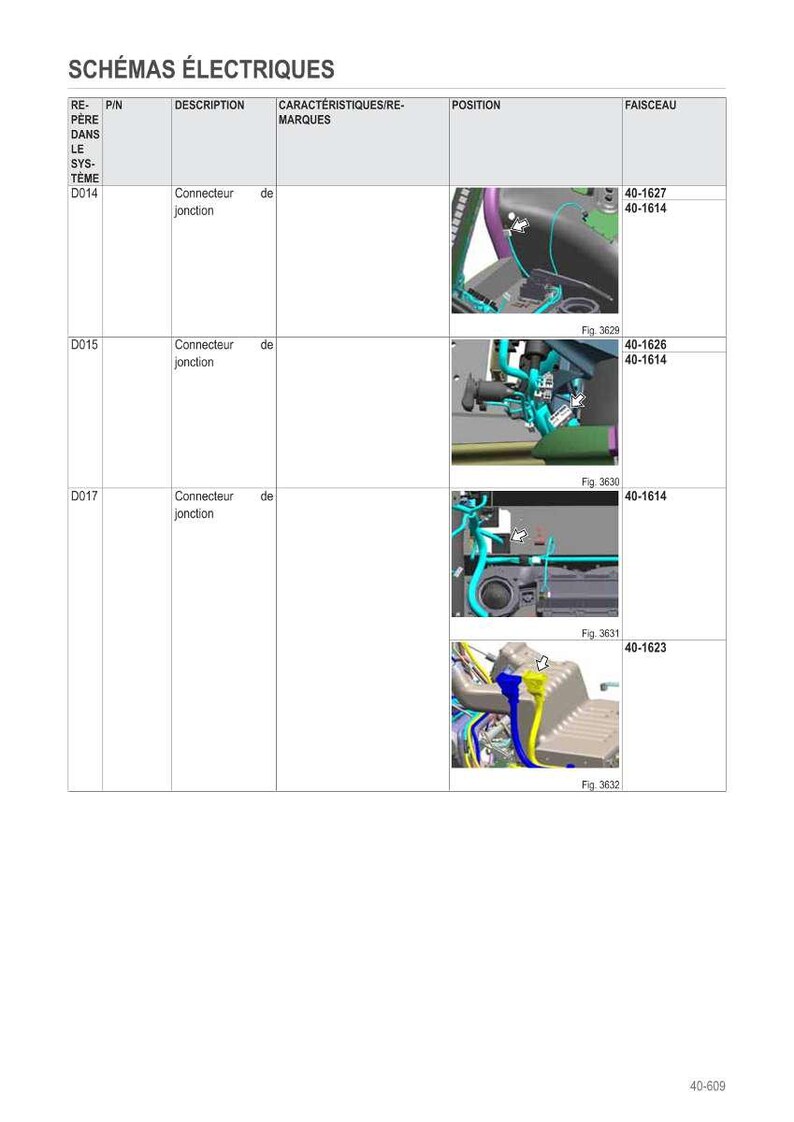 May include: Diagram of electrical schematics with the title "SCH&Eacute;MAS &Eacute;LECTRIQUES". The diagram includes a table with columns for reference, pin, description, characteristics, position, and bundle. The diagram includes illustrations of electrical components.