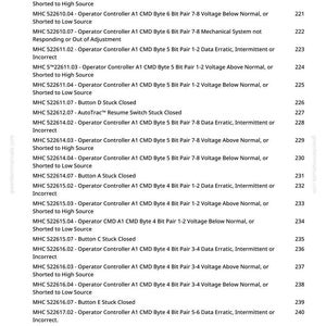 May include: A page from a manual with a list of technical specifications and error codes, including "Quick Stop Switch Stuck Closed" and "Data Erratic, Intermittent or Incorrect." The text is in black font on a white background.