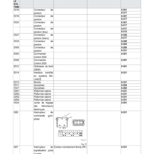May include: A detailed electrical diagram with a table of components, including connectors, commanders, and gyrophare. The diagram includes wiring information and a schematic of an electrical component.