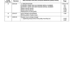 K&ouml;nnte beinhalten: Ein wei&szlig;es Dokument mit dem Titel "Record of Revisions" mit einer Tabelle, die &Uuml;berarbeitungen detailliert, einschlie&szlig;lich Daten, Beschreibungen und Seitenverweisen. Das Dokument enth&auml;lt Text wie "SPECIFICATION" und "ELECTRONIC GOVERNOR".