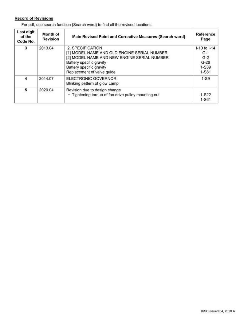 K&ouml;nnte beinhalten: Ein wei&szlig;es Dokument mit dem Titel "Record of Revisions" mit einer Tabelle, die &Uuml;berarbeitungen detailliert, einschlie&szlig;lich Daten, Beschreibungen und Seitenverweisen. Das Dokument enth&auml;lt Text wie "SPECIFICATION" und "ELECTRONIC GOVERNOR".