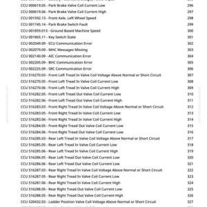 May include: A printed page with a list of vehicle diagnostic trouble codes and their corresponding descriptions. The codes are labeled with CCU and include details like "Fuel Level Low" and "System Voltage Low".