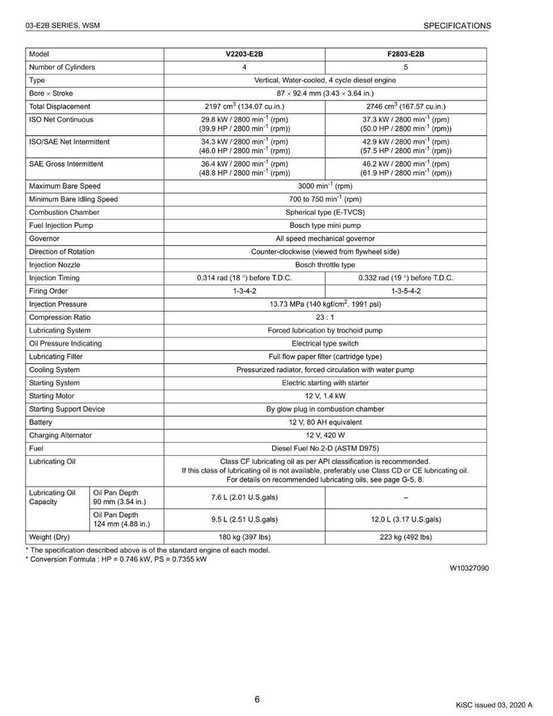 K&ouml;nnte beinhalten: Motorenspezifikationstabelle f&uuml;r die Modelle V2203-E2B und F2803-E2B. Enth&auml;lt Angaben zu Zylindern, Hubraum (2197 und 2746 cm&sup3;), Leistung und Kraftstoffart. Bietet technische Daten f&uuml;r Dieselmotoren.