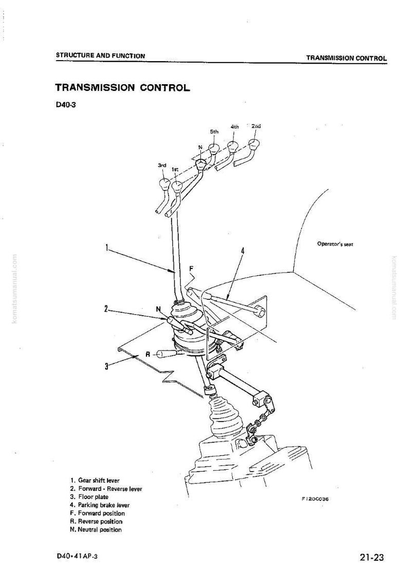 May include: A technical diagram illustrating a transmission control system, labelled "Transmission Control D40-3". The diagram shows a gear shift lever, forward-reverse lever, floor plate, and parking brake lever. The diagram is in black and white.