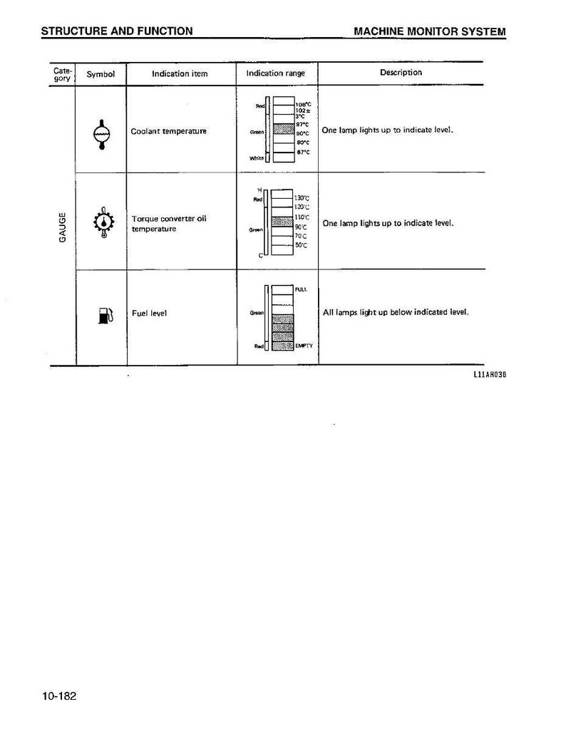 May include: A page from a machine monitor system manual. It includes diagrams and text detailing coolant temperature, torque converter oil temperature, and fuel level indicators. The text includes temperature readings in Celsius.