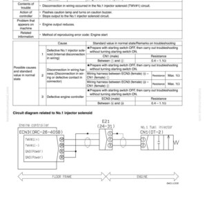 May include: Diagram of troubleshooting steps for error code ADA1KA, related to the No.1 injector solenoid. Includes a circuit diagram, error codes, possible causes, and standard values. Text includes "Disconnection in wiring" and "Engine controller system".