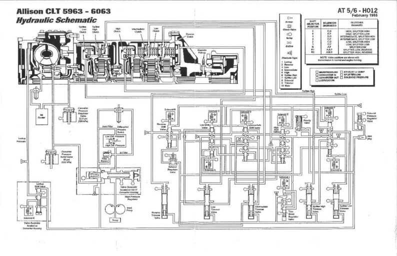 Pode incluir: Diagrama esquem&aacute;tico hidr&aacute;ulico em preto e branco intitulado "Allison CLT 5963 - 6063 Hydraulic Schematic". O diagrama inclui v&aacute;rios componentes, linhas e etiquetas de texto, com uma se&ccedil;&atilde;o detalhando as posi&ccedil;&otilde;es do seletor de marchas.