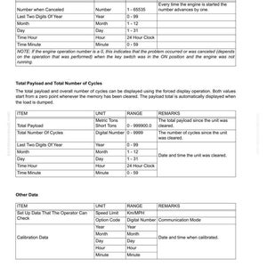 May include: A detailed technical document with tables and text, providing information on engine operation, total payload, and other data. The document includes units, ranges, and remarks for various parameters.
