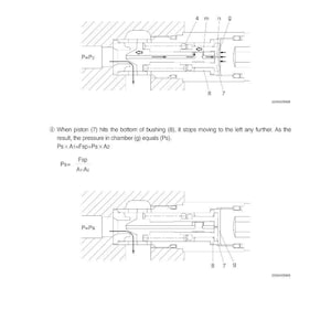 May include: Diagram of an oil flow chamber with labeled components: piston (7), bushing (8), and spring (4). Arrows indicate fluid flow and pressure points. Text explains the chamber's function and pressure dynamics. The diagram is in black and white.