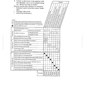 May include: A troubleshooting guide labelled "S-16 Vibration is excessive." The chart details potential causes of vibration, such as defective parts, improper alignment, and abnormal combustion. Includes a legend and a section on remedies.
