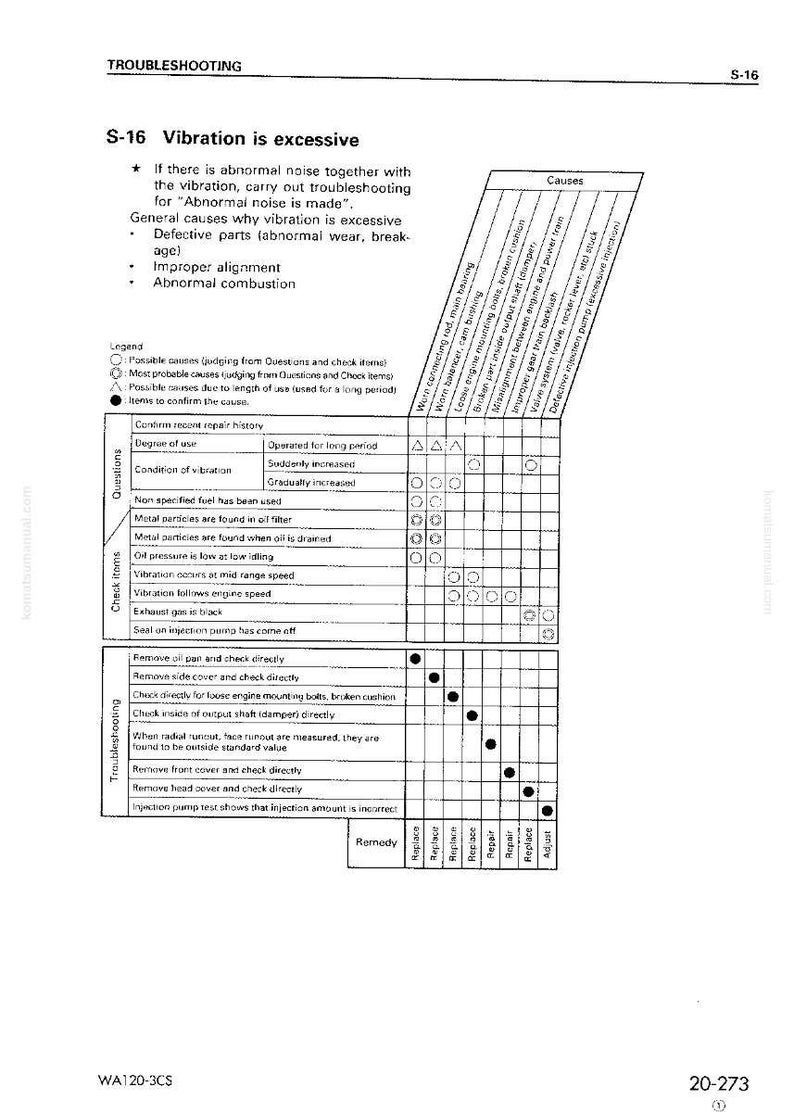 May include: A troubleshooting guide labelled "S-16 Vibration is excessive." The chart details potential causes of vibration, such as defective parts, improper alignment, and abnormal combustion. Includes a legend and a section on remedies.