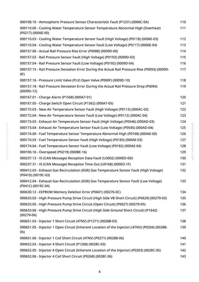 Pu&ograve; includere: Una pagina da un documento greenfarmmanuals.com, che elenca vari codici di errore diagnostici automobilistici e le loro descrizioni. I codici riguardano problemi relativi a sensori, circuiti e guasti di sistema.