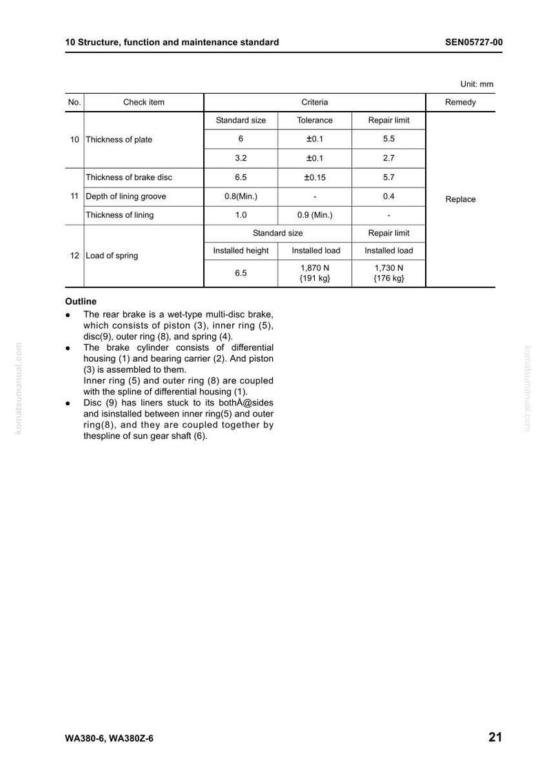 K&ouml;nnte beinhalten: Eine technische Zeichnung aus einem Komatsu-Handbuch mit Details zu Bremskomponenten. Die Tabelle enth&auml;lt Messungen in Millimetern f&uuml;r Plattendicke, Bremsscheibendicke und Belagrillentiefe. Der Text beschreibt auch die Struktur der Bremse.