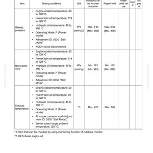 May include: A technical chart detailing engine testing and adjustment parameters. It lists values for blowby pressure, boost pressure, and exhaust temperature, using kPa and &deg;C. The chart includes model numbers D155PX-8 and SAA6D140E-7, with repair limits and standard values.