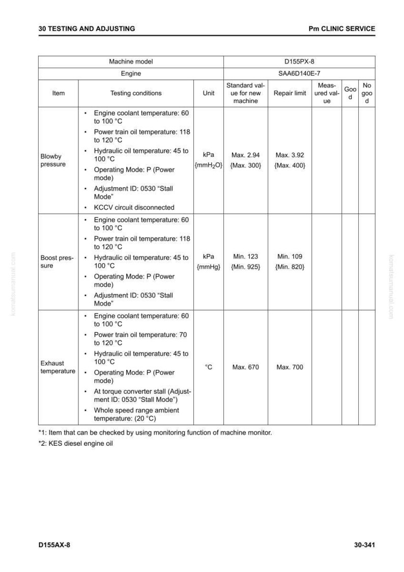May include: A technical chart detailing engine testing and adjustment parameters. It lists values for blowby pressure, boost pressure, and exhaust temperature, using kPa and &deg;C. The chart includes model numbers D155PX-8 and SAA6D140E-7, with repair limits and standard values.