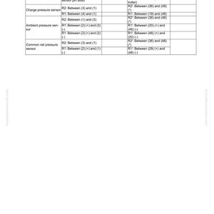 K&ouml;nnte beinhalten: Eine detaillierte technische Zeichnung mit einer Tabelle, die Sensormessungen zur Fehlerbehebung eines Drucksensorsystems zeigt. Die Tabelle enth&auml;lt Sensoreinheiten, Messwerte und Informationen zum Kabelbaum. Das Dokument ist mit PC78UU-8 (01) gekennzeichnet.