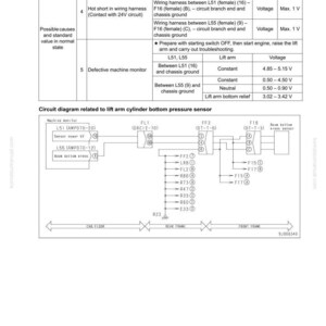 Puede incluir: Diagrama de un manual titulado "40 Soluci&oacute;n de problemas" con un diagrama de circuito relacionado con un sensor de presi&oacute;n inferior del cilindro del brazo de elevaci&oacute;n. El diagrama incluye detalles del cableado y valores de voltaje.
