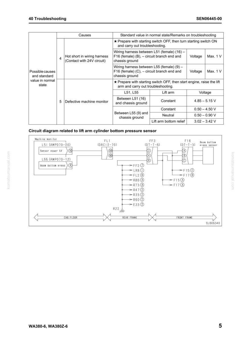 Puede incluir: Diagrama de un manual titulado "40 Soluci&oacute;n de problemas" con un diagrama de circuito relacionado con un sensor de presi&oacute;n inferior del cilindro del brazo de elevaci&oacute;n. El diagrama incluye detalles del cableado y valores de voltaje.