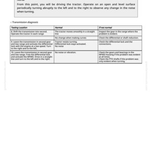 May include: A page from a tractor repair manual titled "Isolate the Problem Area - Continued." The page includes a note about driving the tractor and a transmission diagnosis section with testing locations, normal conditions, and troubleshooting steps.