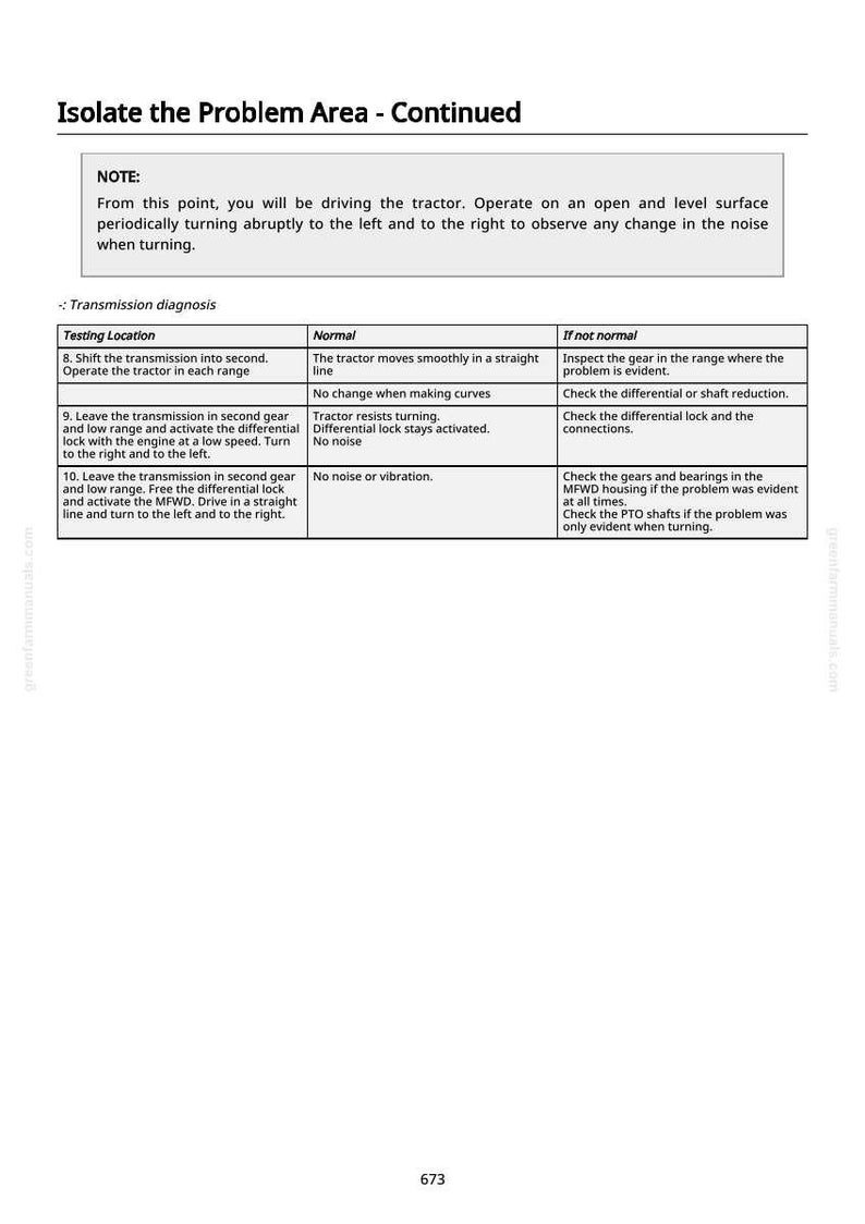 May include: A page from a tractor repair manual titled "Isolate the Problem Area - Continued." The page includes a note about driving the tractor and a transmission diagnosis section with testing locations, normal conditions, and troubleshooting steps.