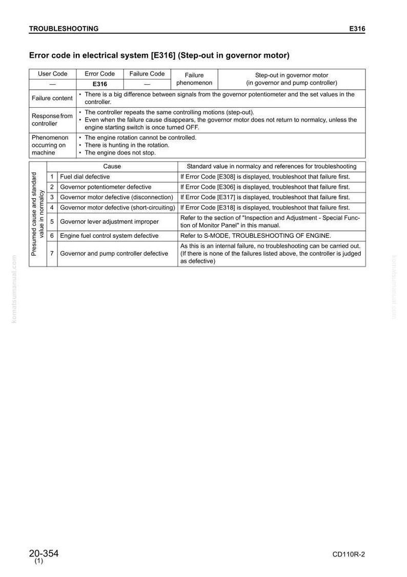 May include: A page from a troubleshooting guide, titled "Error code in electrical system [E316] (Step-out in governor motor)". The page features a table with error codes, failure content, and potential causes.