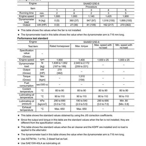 Peut inclure: Document technique avec des tableaux d&eacute;taillant les normes de performance et de rodage du moteur. Le document comprend des sp&eacute;cifications pour la vitesse du moteur, la charge, la puissance et la temp&eacute;rature, avec des mesures en unit&eacute;s m&eacute;triques.