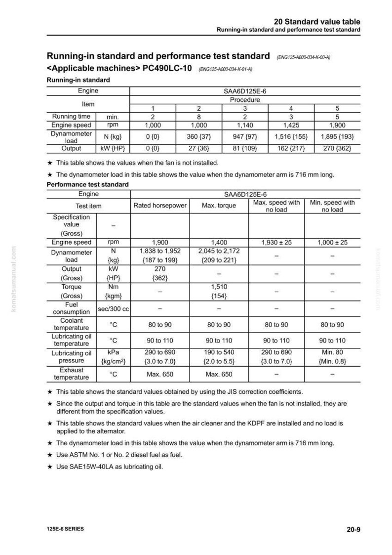 Peut inclure: Document technique avec des tableaux d&eacute;taillant les normes de performance et de rodage du moteur. Le document comprend des sp&eacute;cifications pour la vitesse du moteur, la charge, la puissance et la temp&eacute;rature, avec des mesures en unit&eacute;s m&eacute;triques.