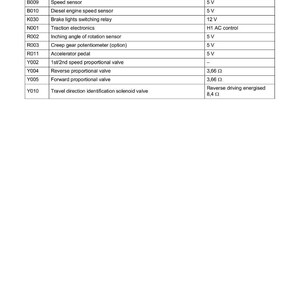 Op de afbeelding: Een technisch diagram getiteld "Elektrisch systeem" met een tabel met details over componenten zoals snelheidssensoren, relais en proportionele kleppen. Het Wacker Neuson-logo is zichtbaar.