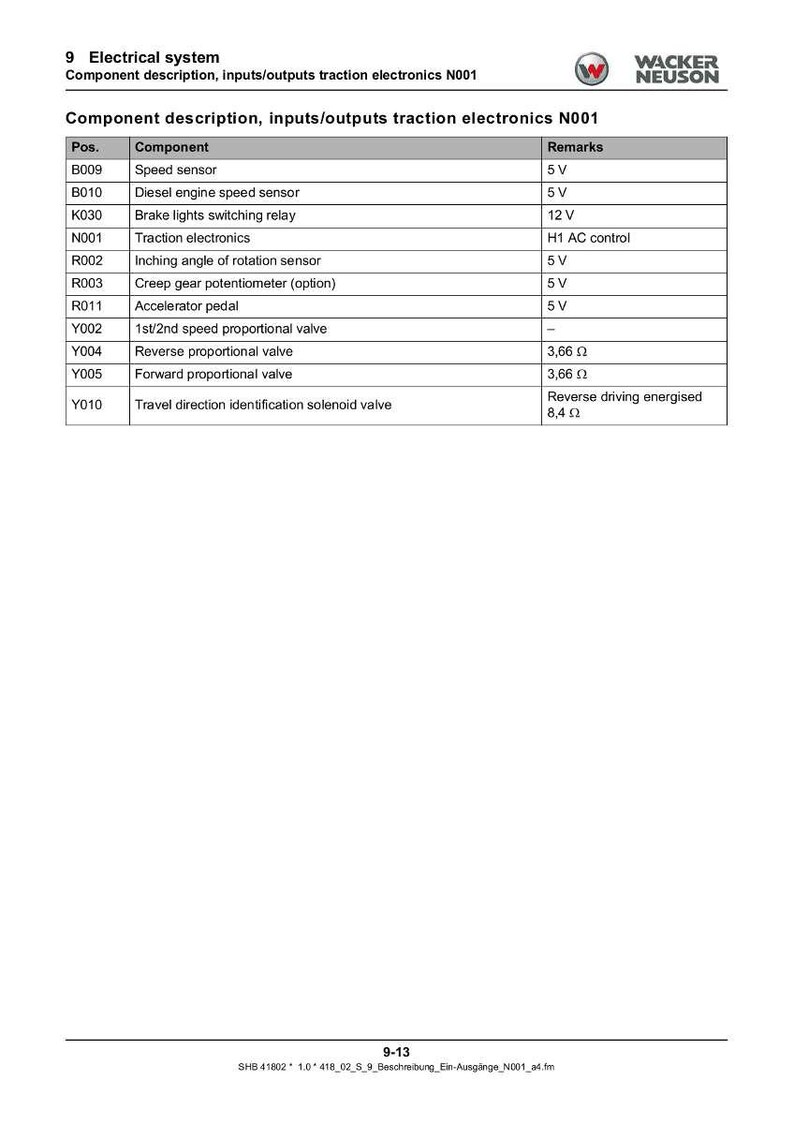 Op de afbeelding: Een technisch diagram getiteld "Elektrisch systeem" met een tabel met details over componenten zoals snelheidssensoren, relais en proportionele kleppen. Het Wacker Neuson-logo is zichtbaar.