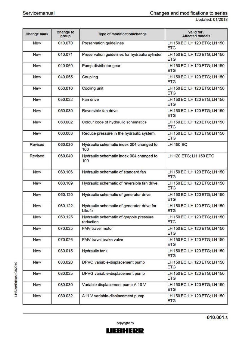 K&ouml;nnte beinhalten: Eine Seite des Servicehandbuchs mit &Auml;nderungen und Modifikationen an einer Serie. Die Tabelle listet Modifikationen wie Konservierungsrichtlinien, L&uuml;fterantriebe und Hydraulikschemata auf. Aktualisiert 01/2018.