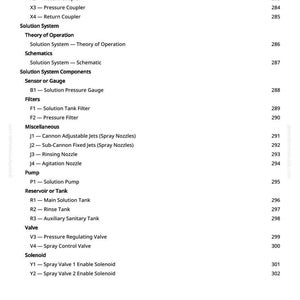 May include: A detailed list of components and their corresponding page numbers, including valves, filters, and tanks. The text is in black font on a white background, organized into categories like "Solution System" and "Valve".