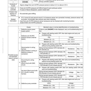 Komatsu PC300LC-8 PC300HD-8 Hydraulisk grävmaskin Servicemanual Reparation Verkstad PDF-nedladdning bild 8