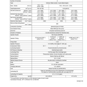 May include: A specifications sheet for diesel engines, detailing models D1005-E3B, D1105-E3B, and D1105-T-E3B. Includes measurements in inches, horsepower, and cubic inches, along with technical data such as bore, stroke, and fuel type. The sheet also lists engine speeds and other performance metrics.