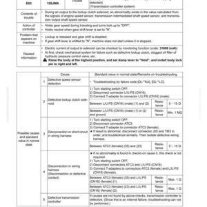 May include: A technical document page titled "Failure code [15SJMA] Lockup clutch solenoid: Malfunction." It provides troubleshooting steps, including failure codes, causes, and standard values for diagnosing transmission system faults in a machine.