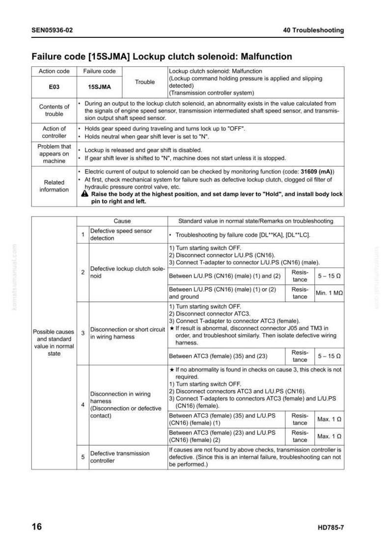 May include: A technical document page titled "Failure code [15SJMA] Lockup clutch solenoid: Malfunction." It provides troubleshooting steps, including failure codes, causes, and standard values for diagnosing transmission system faults in a machine.