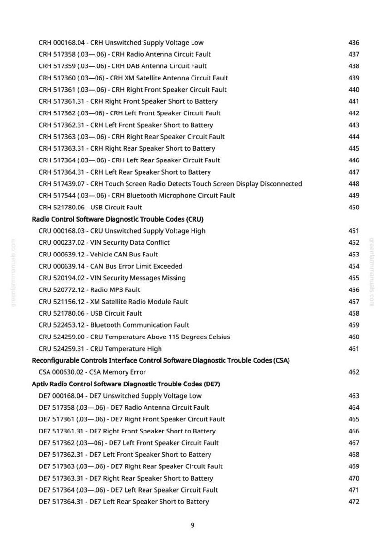 May include: A page from a manual listing diagnostic trouble codes for a vehicle's radio control software. The codes are categorized by type, including CRH, CRU, CSA, and DE7, with descriptions like "Radio Antenna Circuit Fault."