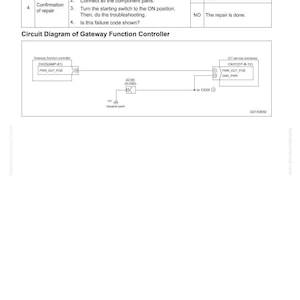 May include: A troubleshooting guide page with the title "Failure Code [F31AKY]" and "40 Troubleshooting." The page includes a table with troubleshooting steps and a circuit diagram of a Gateway Function Controller.