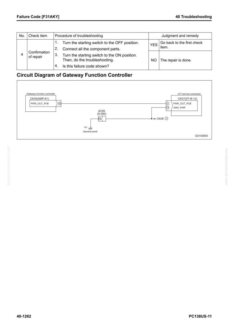 May include: A troubleshooting guide page with the title "Failure Code [F31AKY]" and "40 Troubleshooting." The page includes a table with troubleshooting steps and a circuit diagram of a Gateway Function Controller.